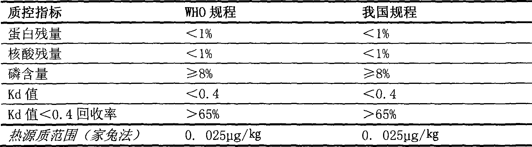 Polysaccharide combined vaccine for epidemic encephalitis and preparation method thereof