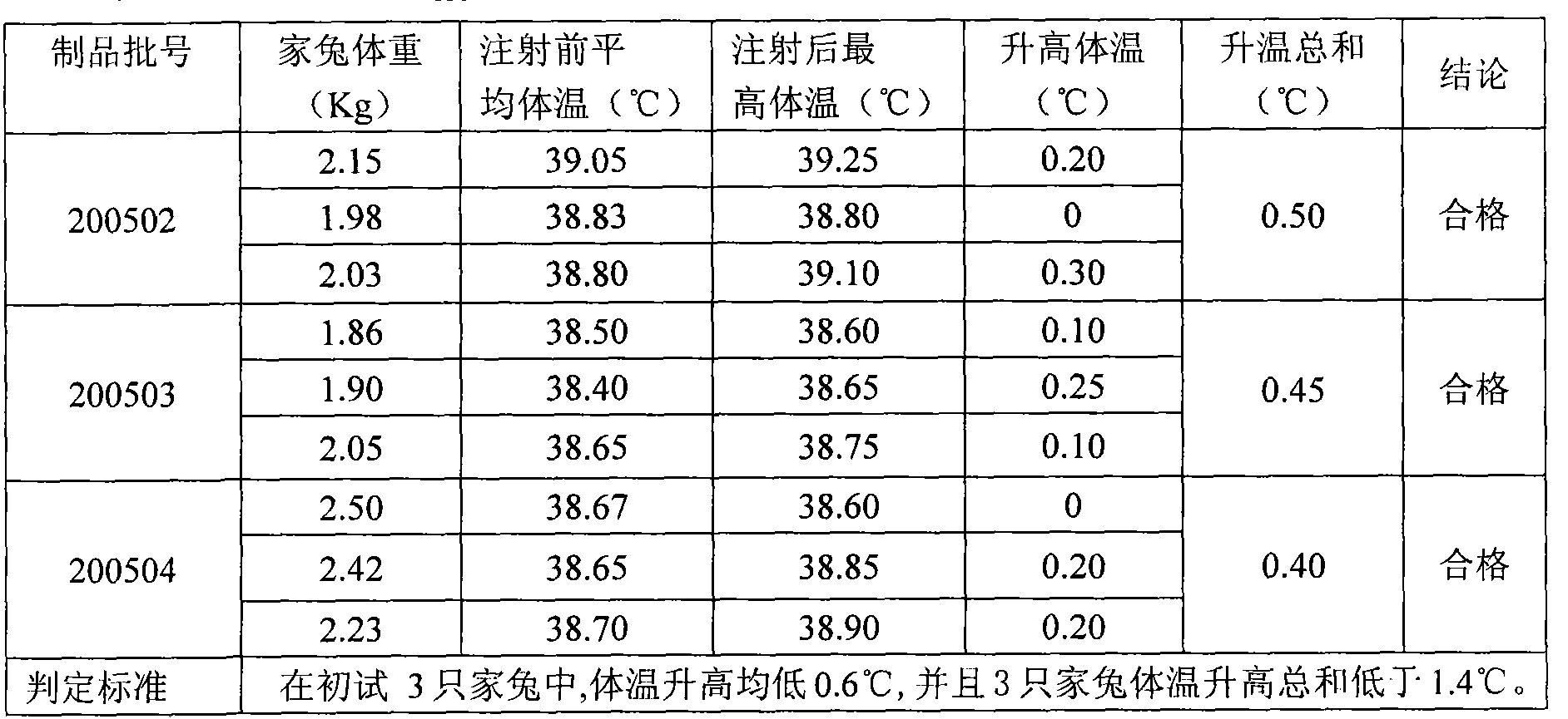 Polysaccharide combined vaccine for epidemic encephalitis and preparation method thereof