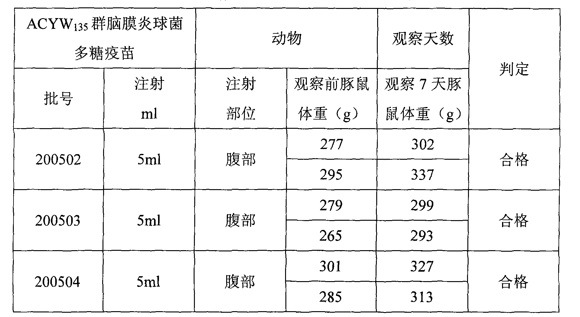 Polysaccharide combined vaccine for epidemic encephalitis and preparation method thereof