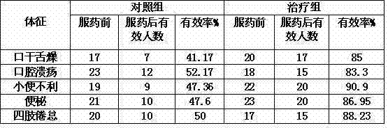 A hot pot flavoring containing sinephropteris delavayi (Franch.) Mickel and capable of removing heat and promoting urination and a preparing method thereof