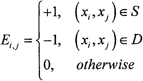 Face recognition method based on manifold self-adaptive kernel