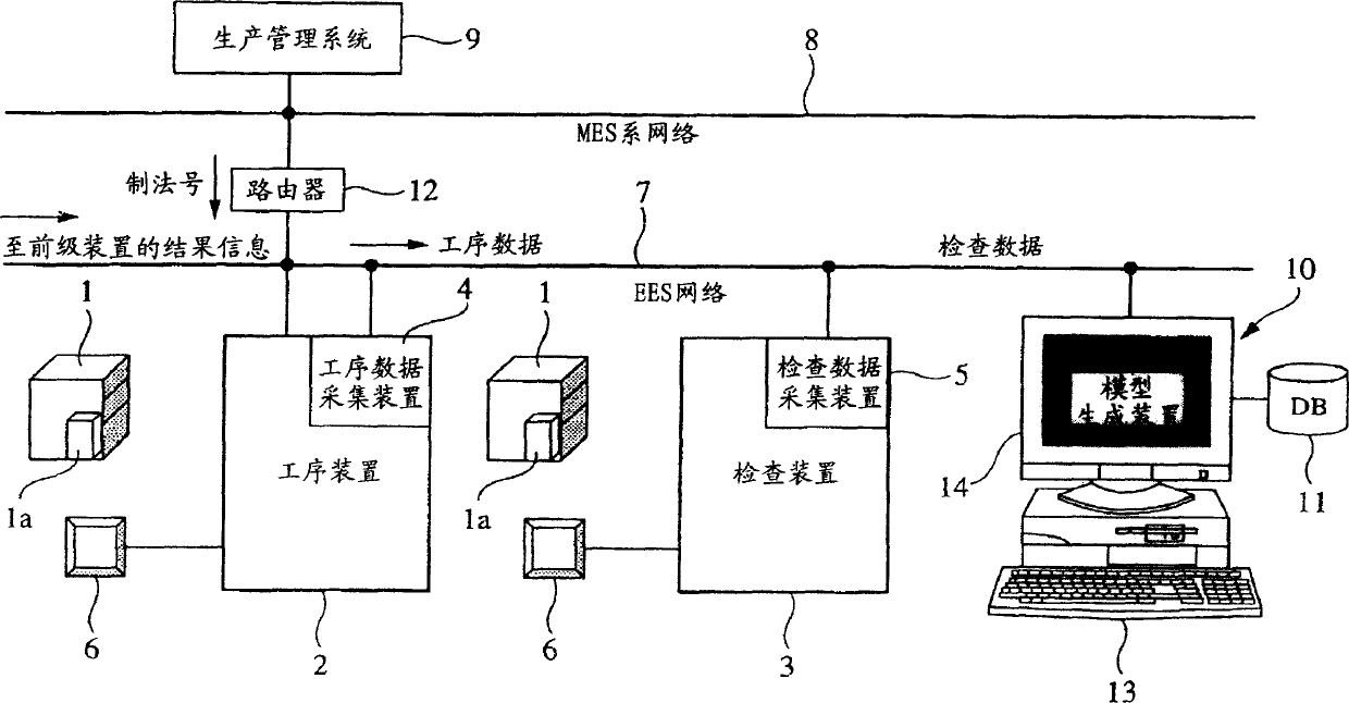 Device for and method of creating a model for determining relationship between process and quality