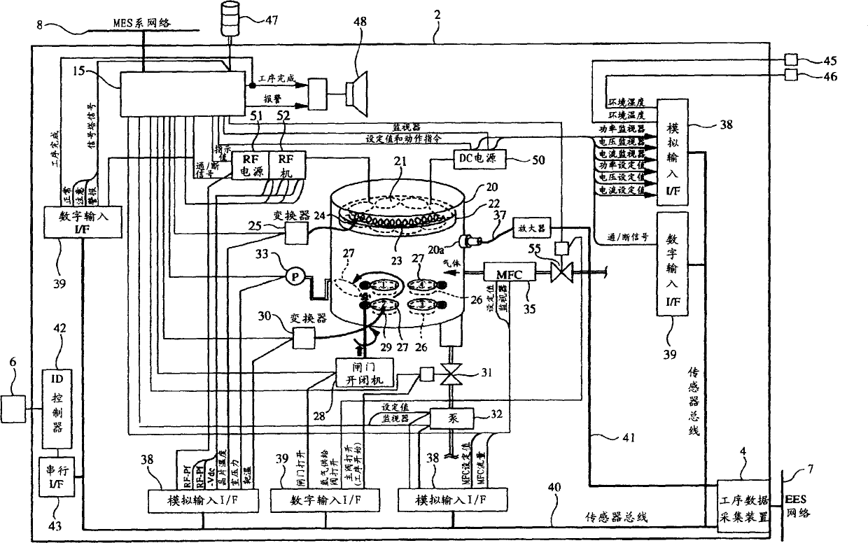 Device for and method of creating a model for determining relationship between process and quality