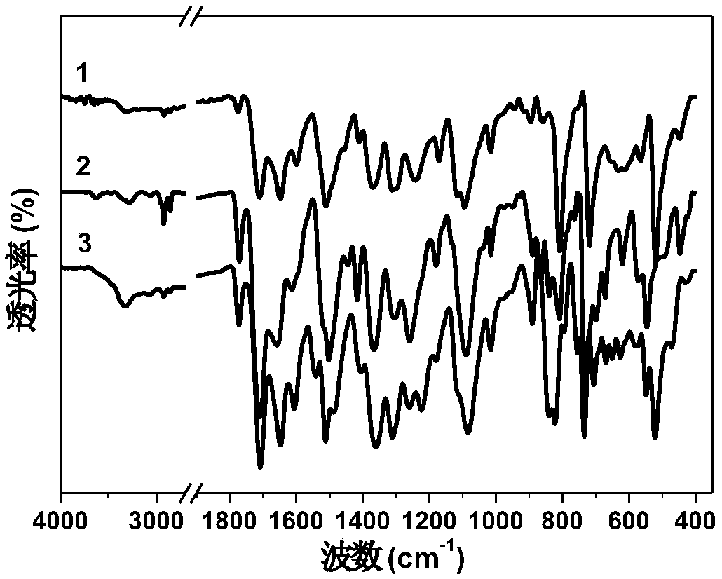 Highly heat-resistant ultralow-expansion polyimide film and preparation method and application thereof