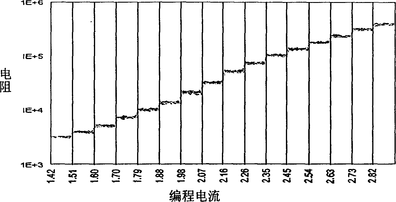 Achieving method for multi-valued phase changing storage device