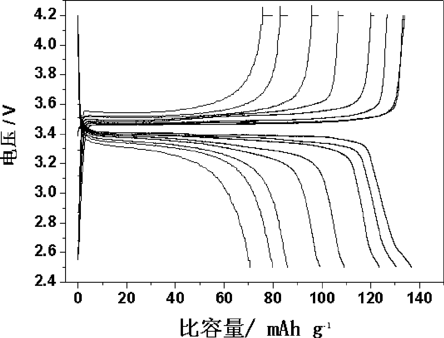 Carbon coated granularity controllable spherical lithium ferric phosphate composite positive pole material and preparation thereof