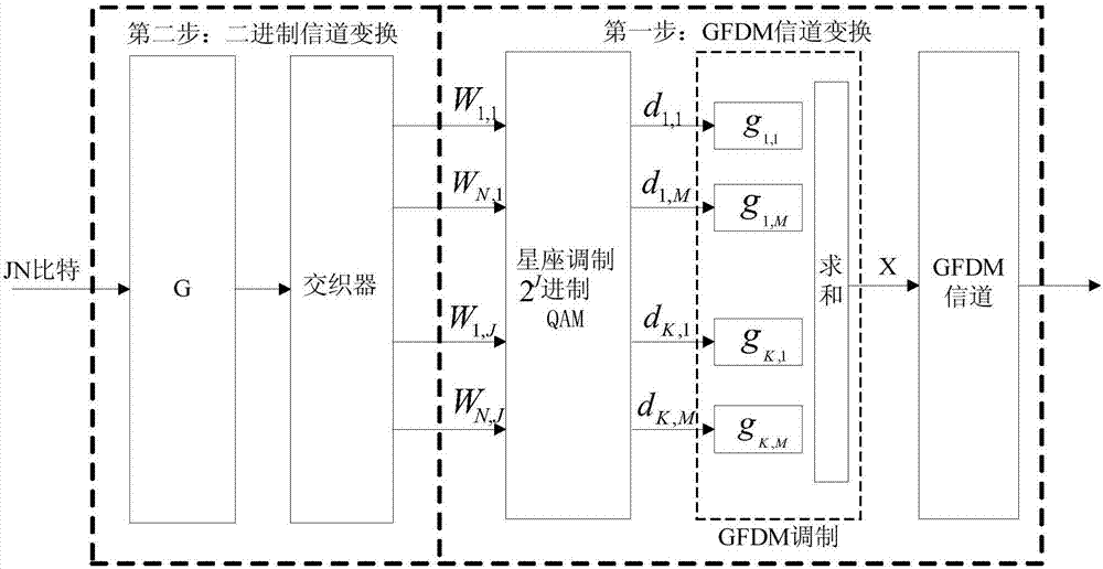 Information transmission method and device, electronic device and storage medium