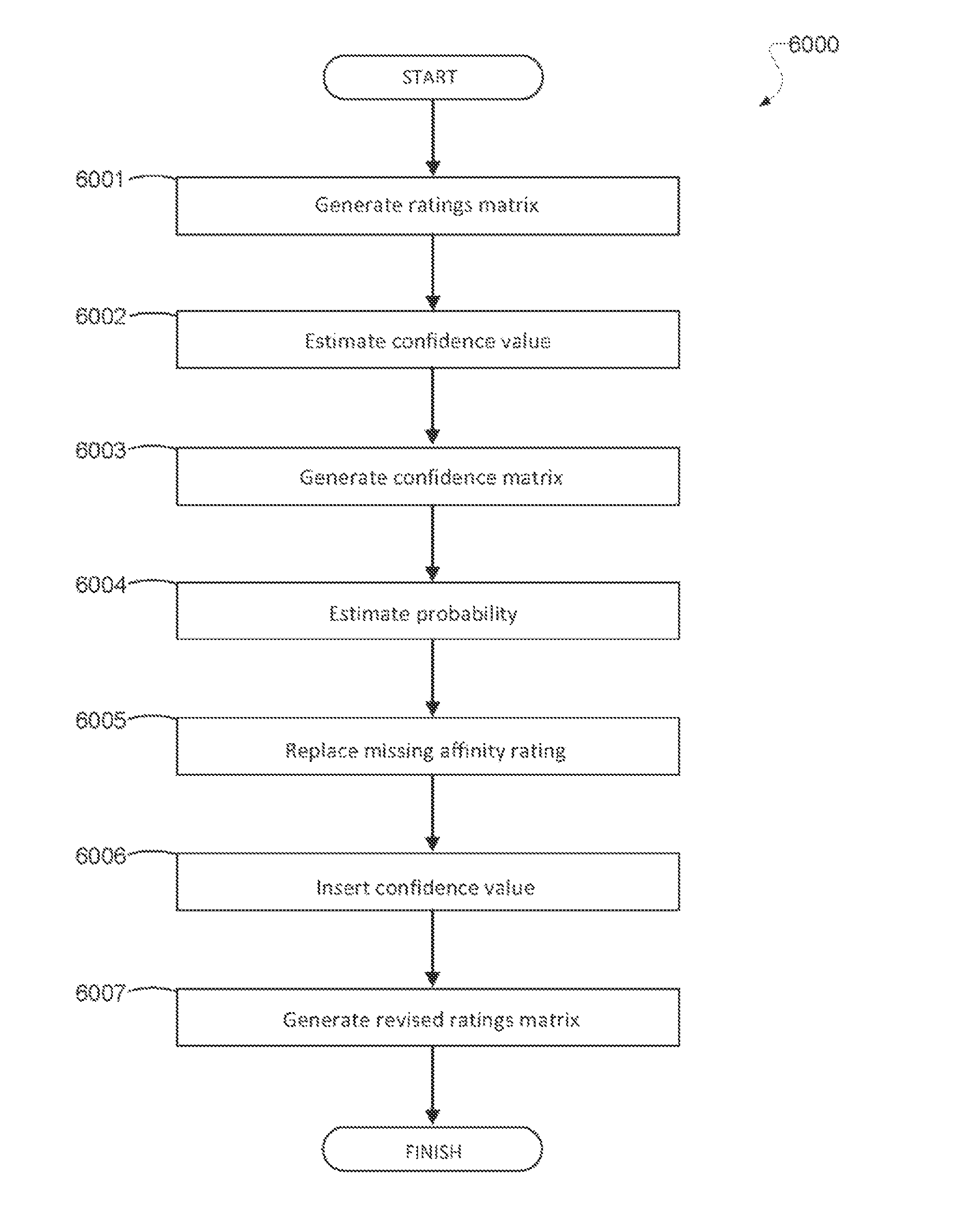 Recommendations in a computing advice facility