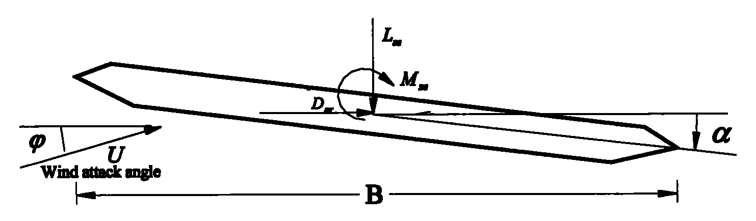 Multi-scale analyzing method for buffeting response of large-span bridge