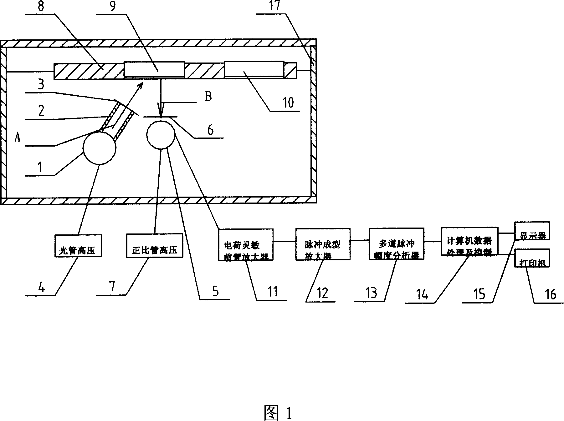 X fluorescent multi-element analyser