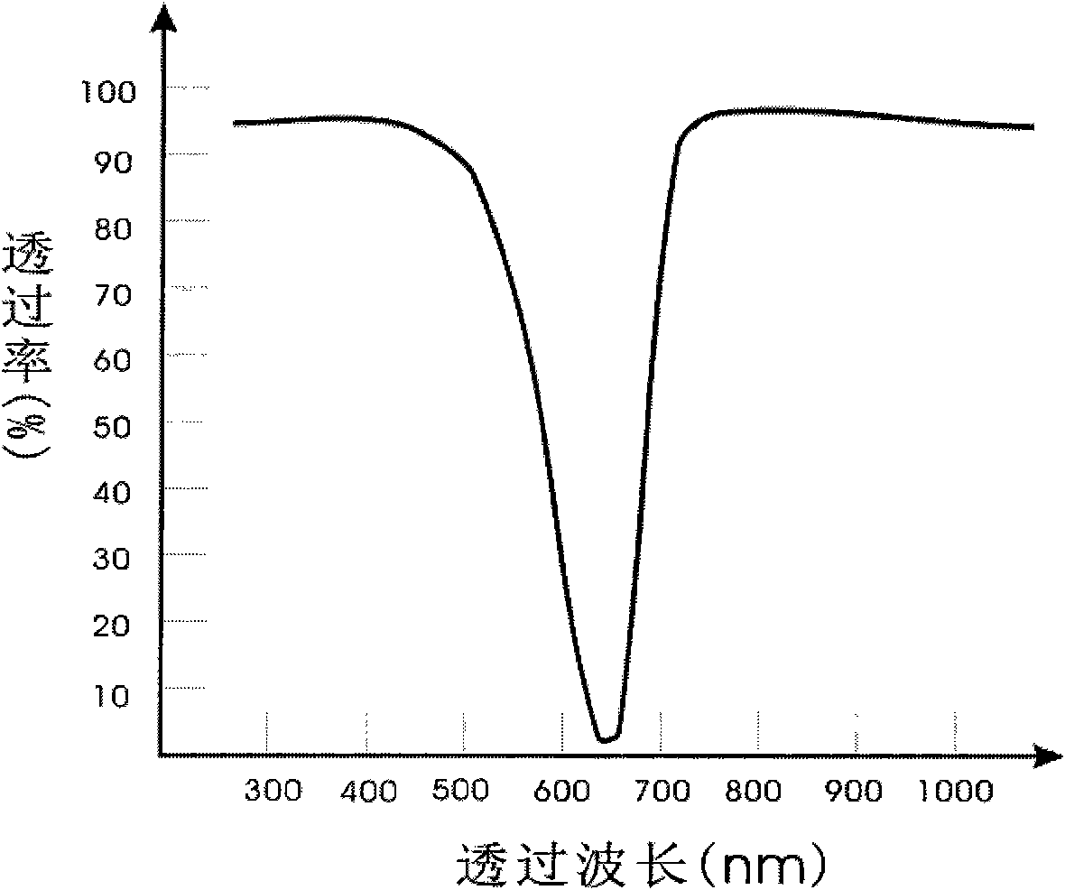 Selectively converging optical device