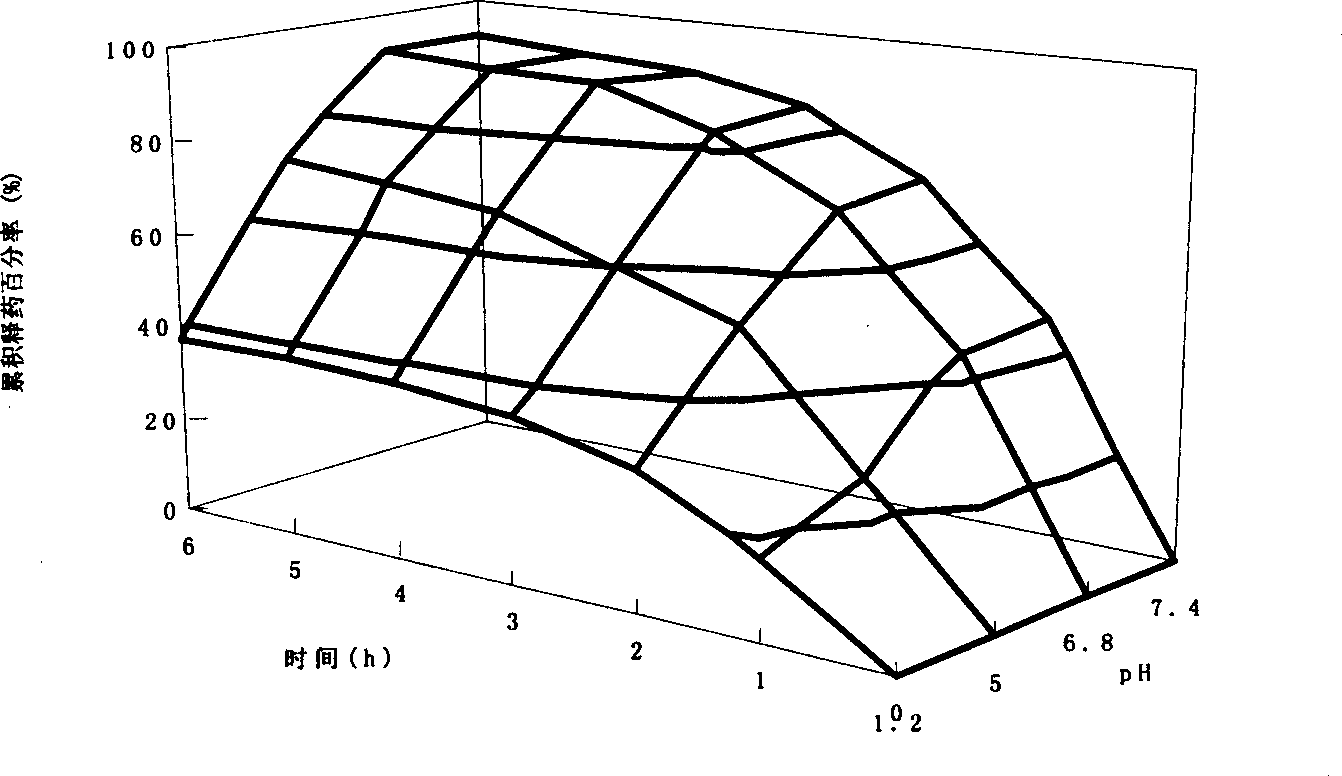 Method for preparing naproxen sodium release tablet