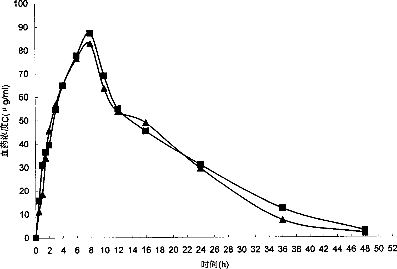 Method for preparing naproxen sodium release tablet