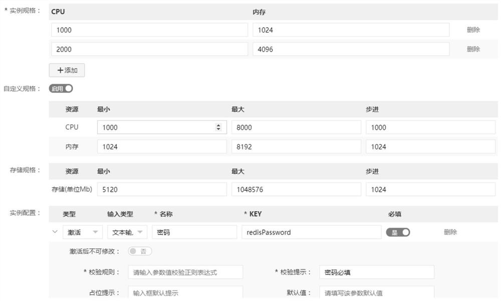 A service access management method and system in a container cloud environment