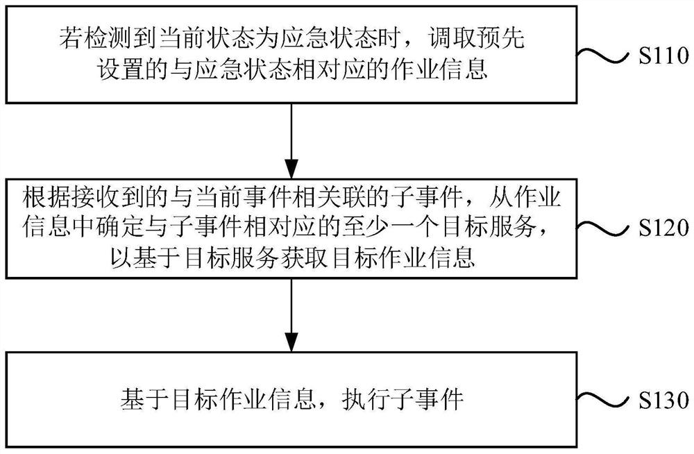 Information processing method and device applied to emergency health events, equipment and medium