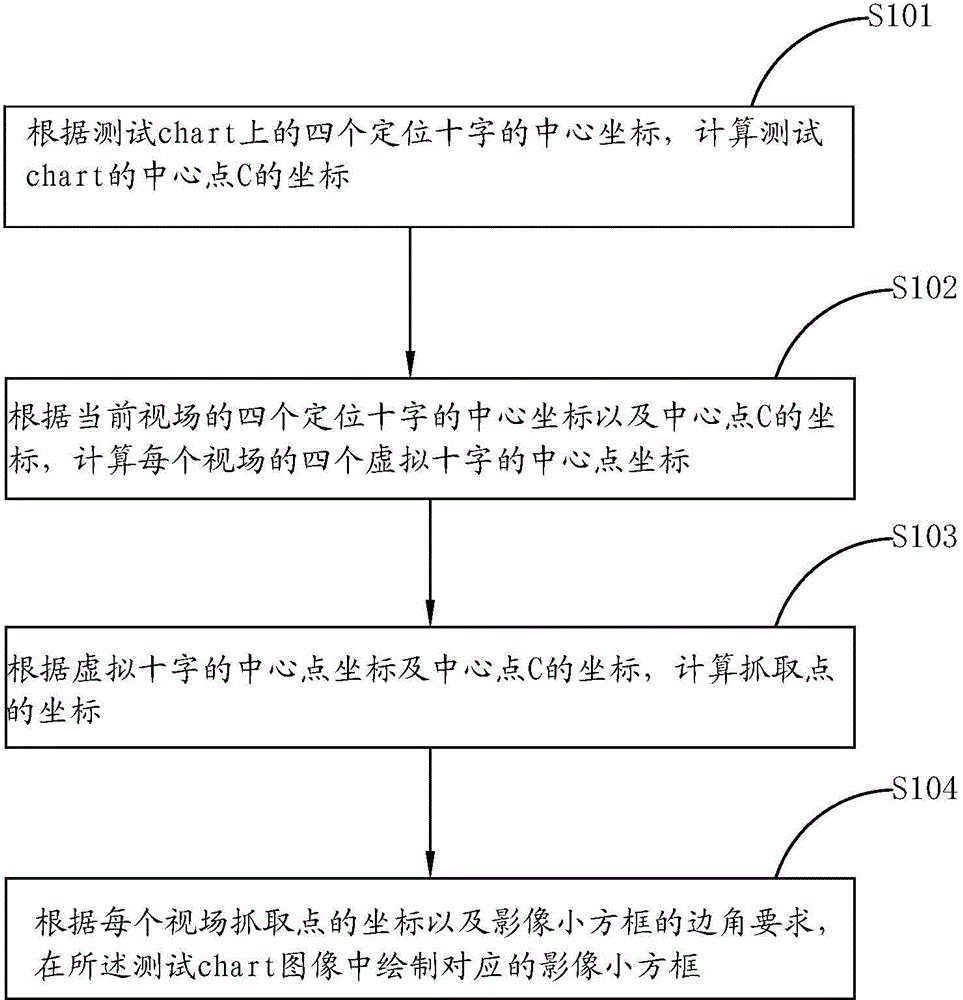 Method and system for capturing content of test chart