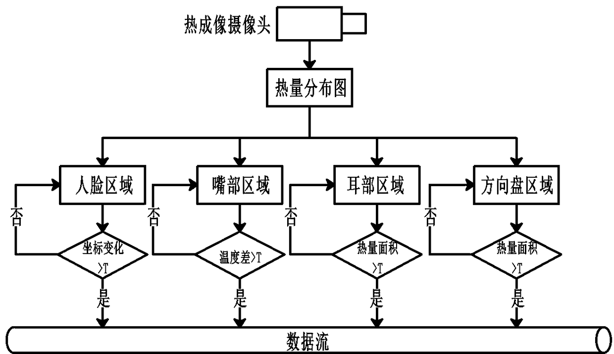 Early warning terminal and system used for analyzing dangerous driving behaviors and analysis algorithm