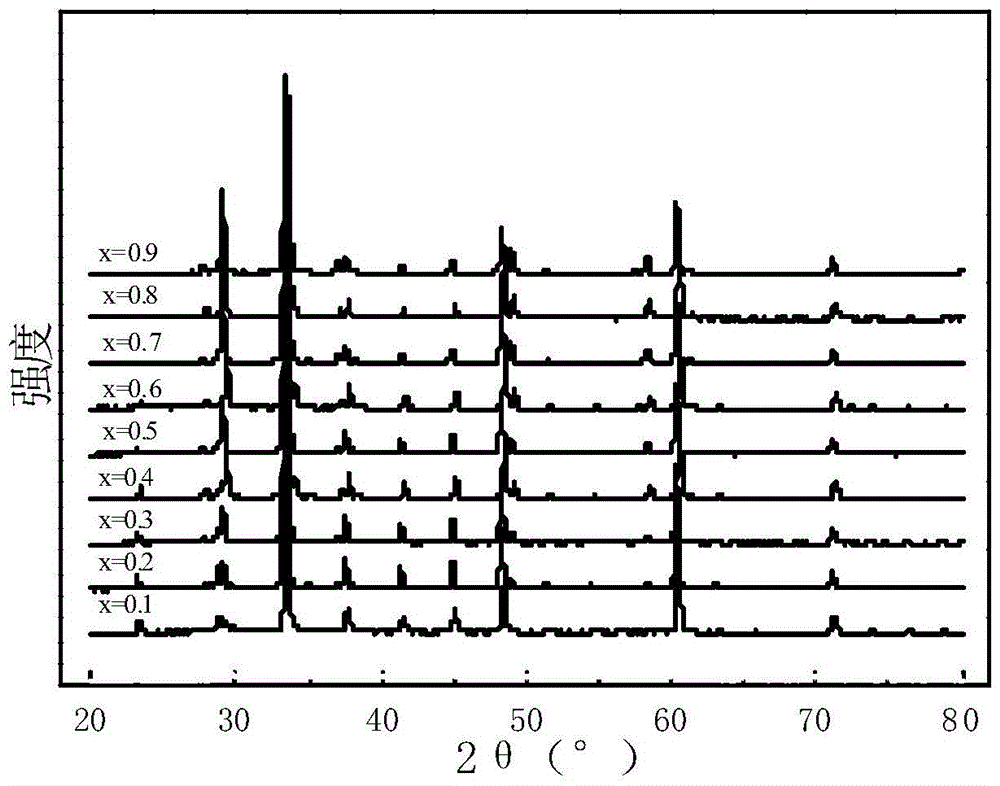 A kind of titanium iron niobate copper bismuth giant dielectric ceramic material and preparation method thereof