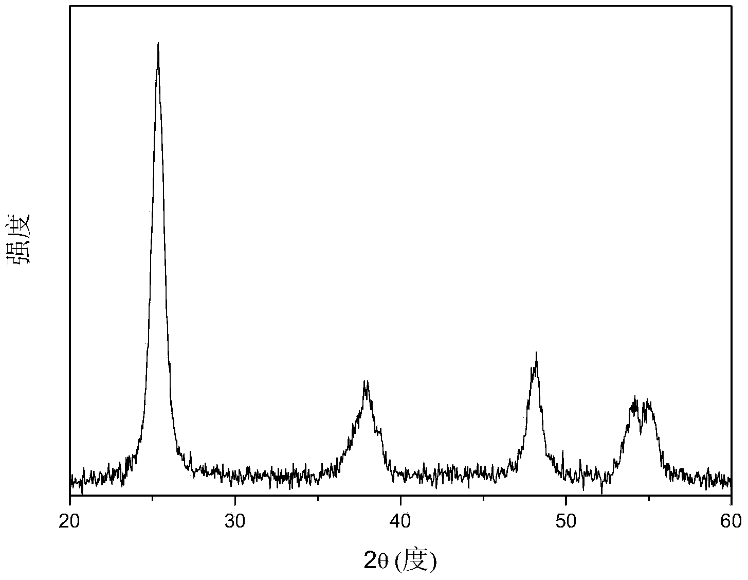 Titanium dioxide mesoporous microsphere photocatalytic material co-doped with nitrogen and fluorine and preparation method of material