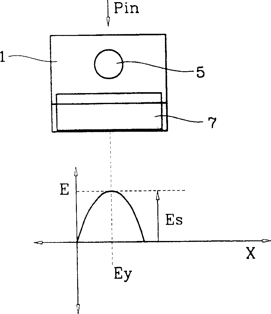 Microwave oven