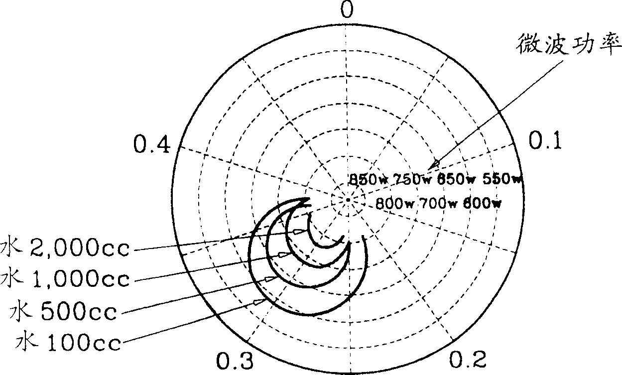 Microwave oven