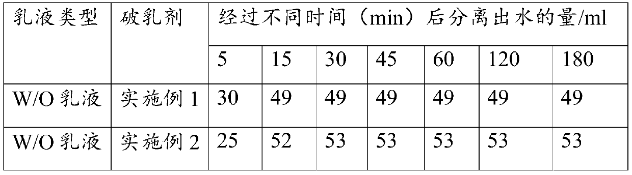 A kind of low temperature crude oil demulsifier and preparation method thereof