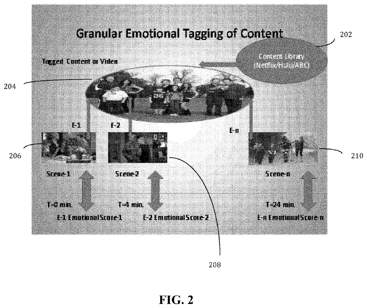 System and Method for Segment Relevance Detection for Digital Content