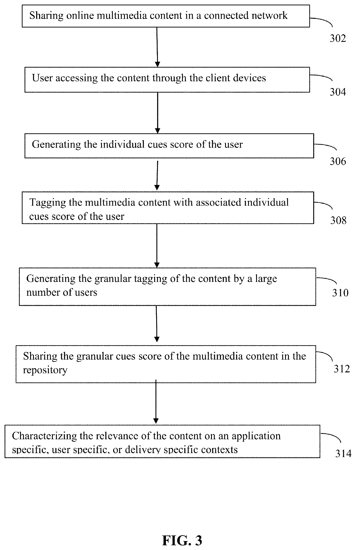 System and Method for Segment Relevance Detection for Digital Content