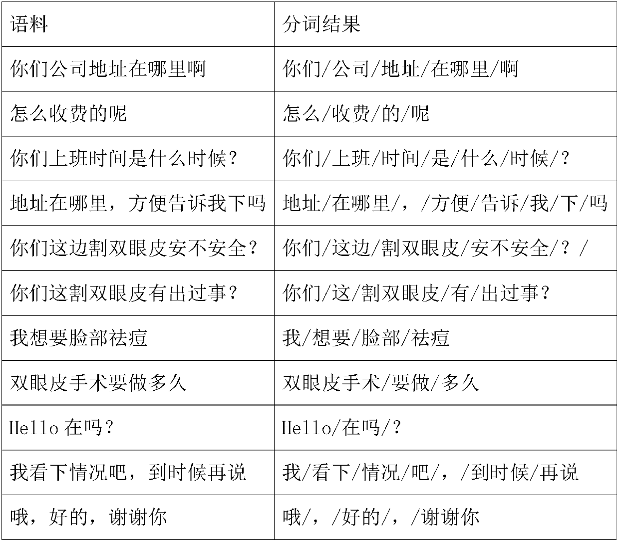 Corpus tagging method and a corpus tagging device