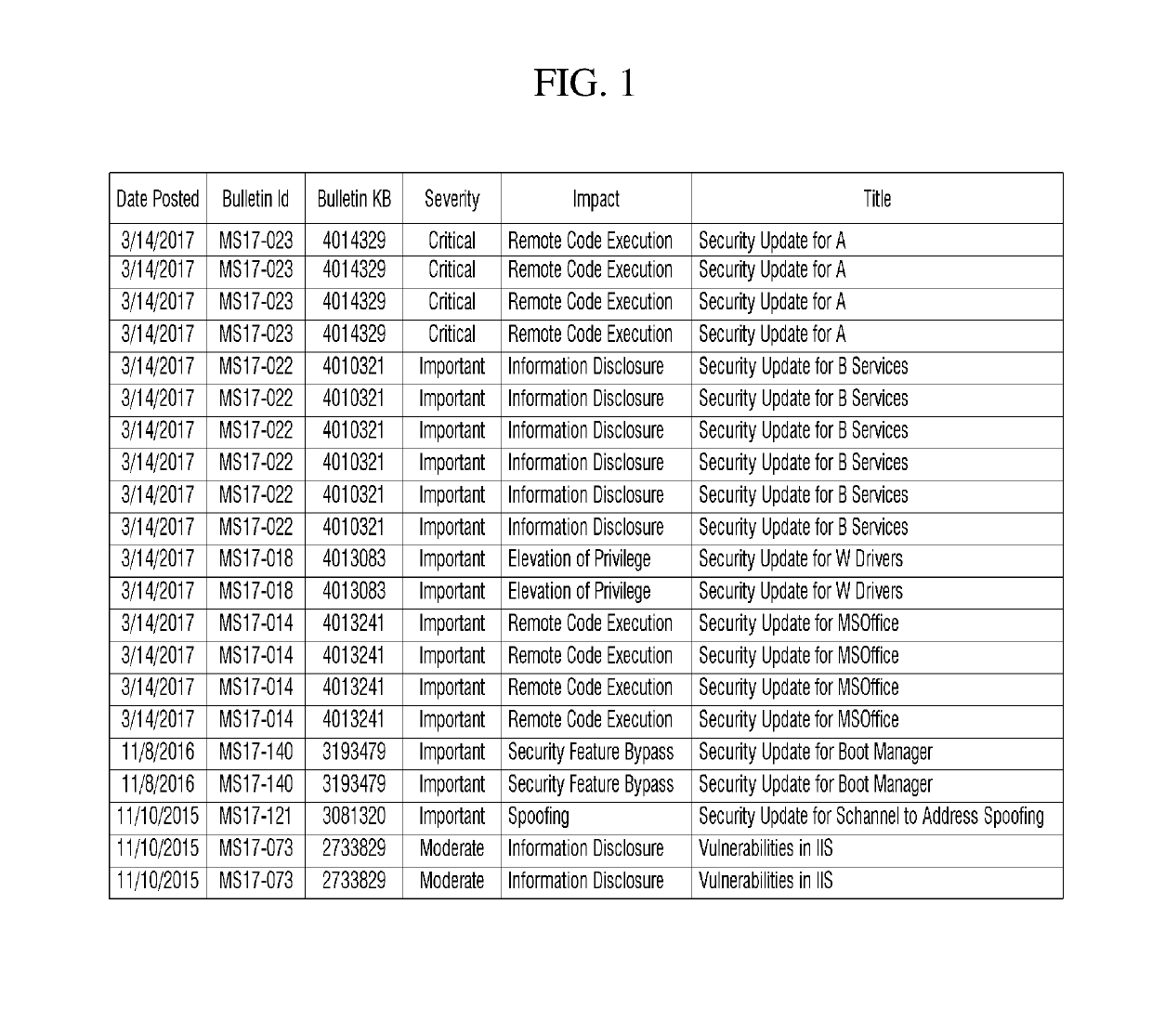 Apparatus for collecting vulnerability information and method thereof