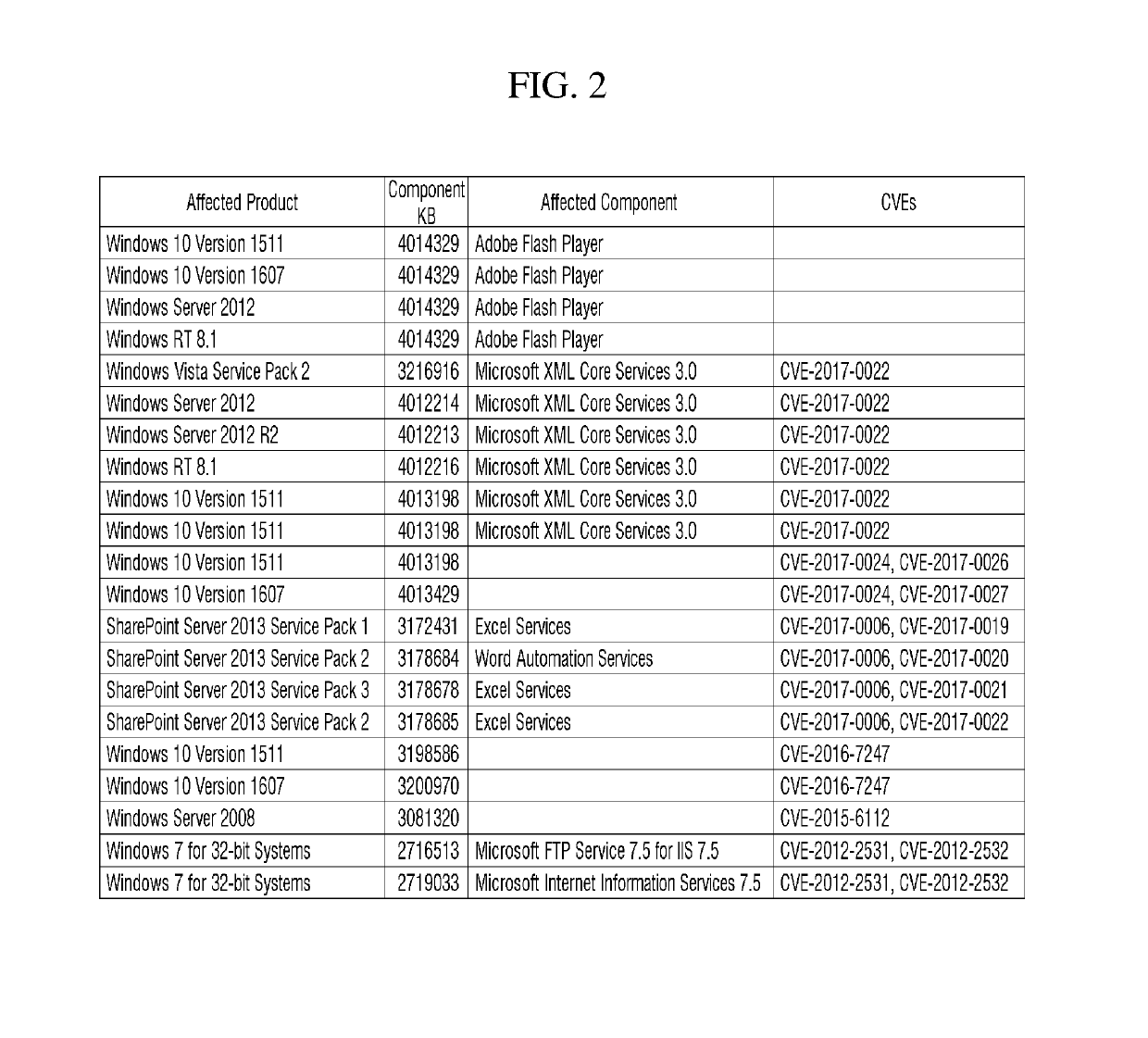 Apparatus for collecting vulnerability information and method thereof