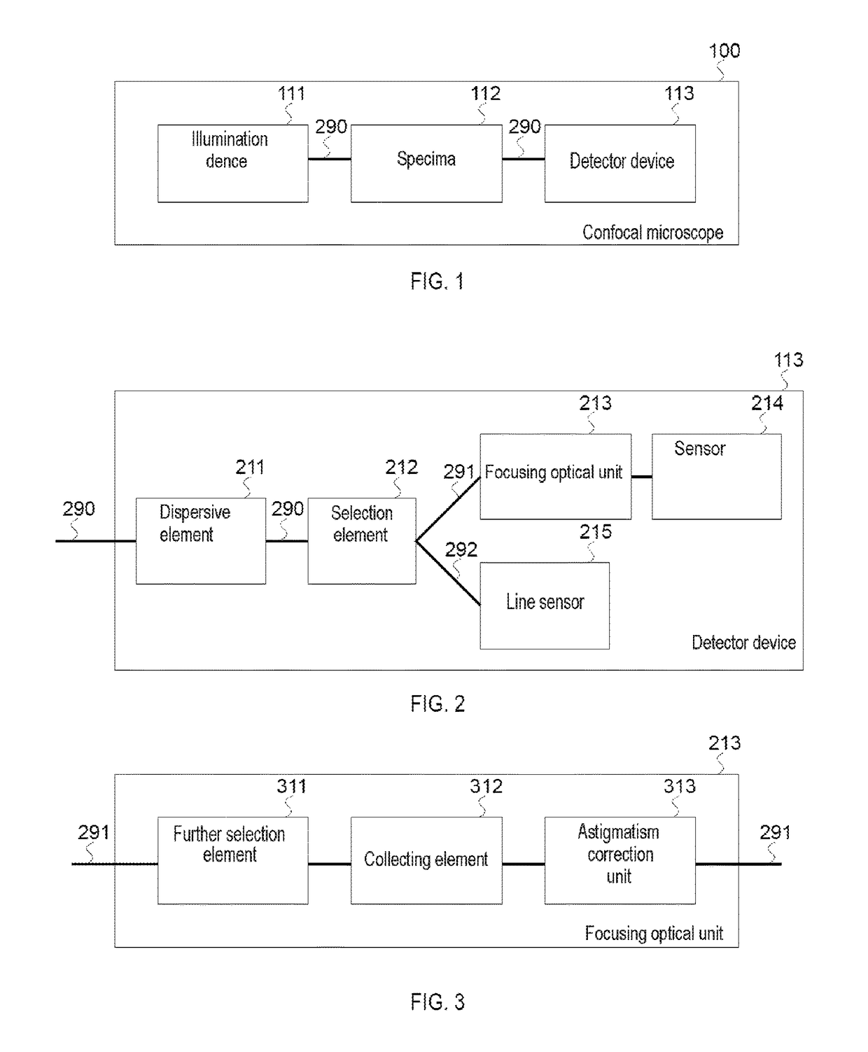 Detector device for detection of a spectral portion for a microscope