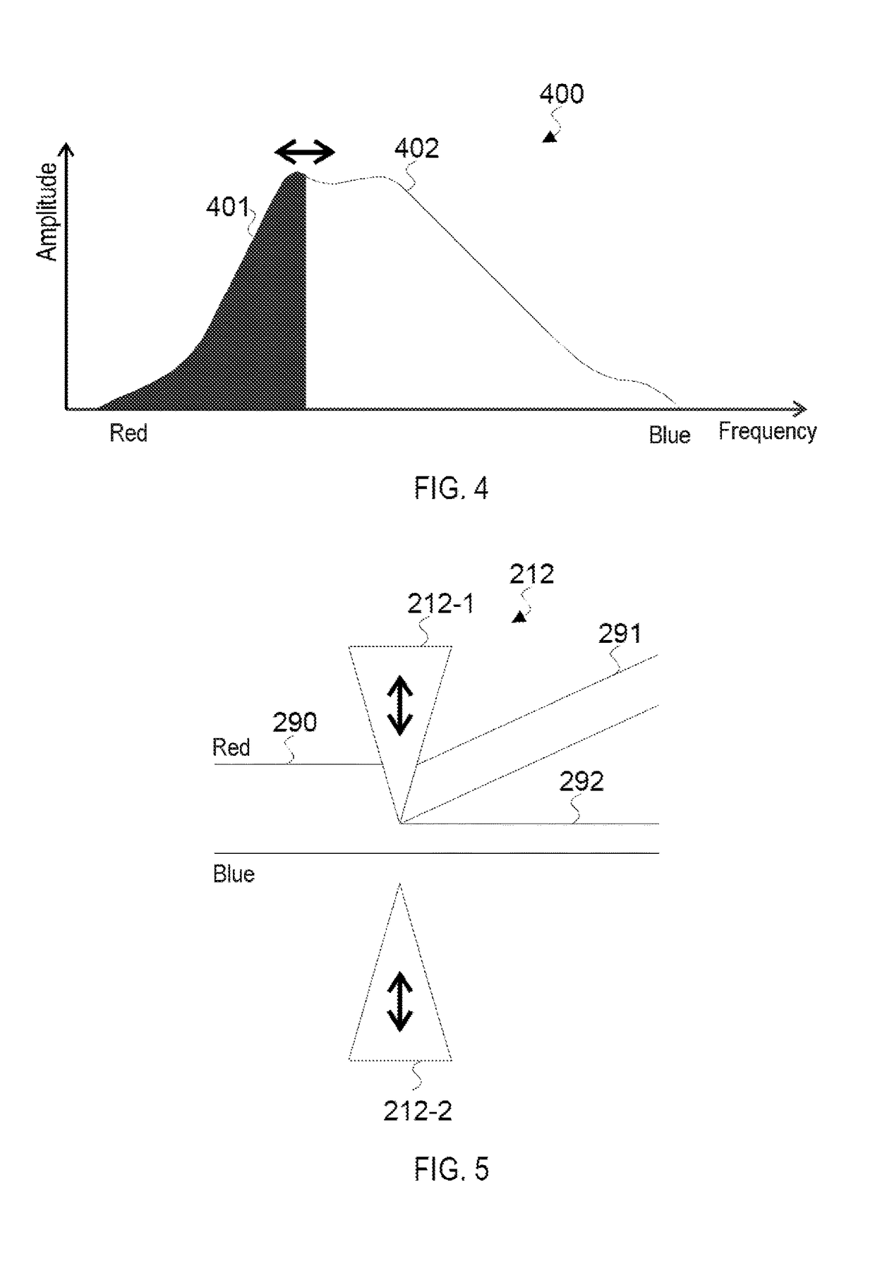 Detector device for detection of a spectral portion for a microscope