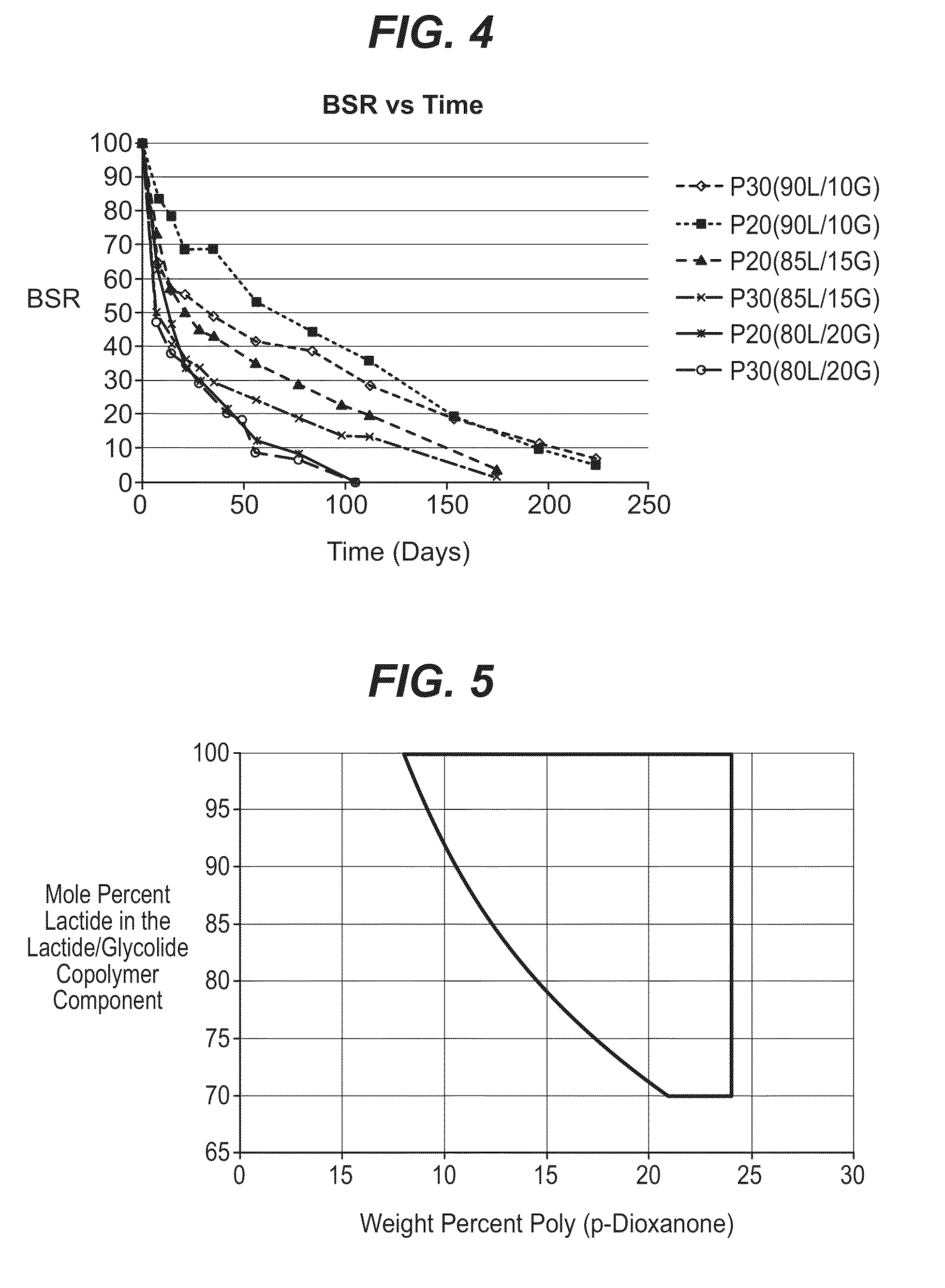 Bioabsorbable polymeric compositions, processing methods, and medical devices therefrom