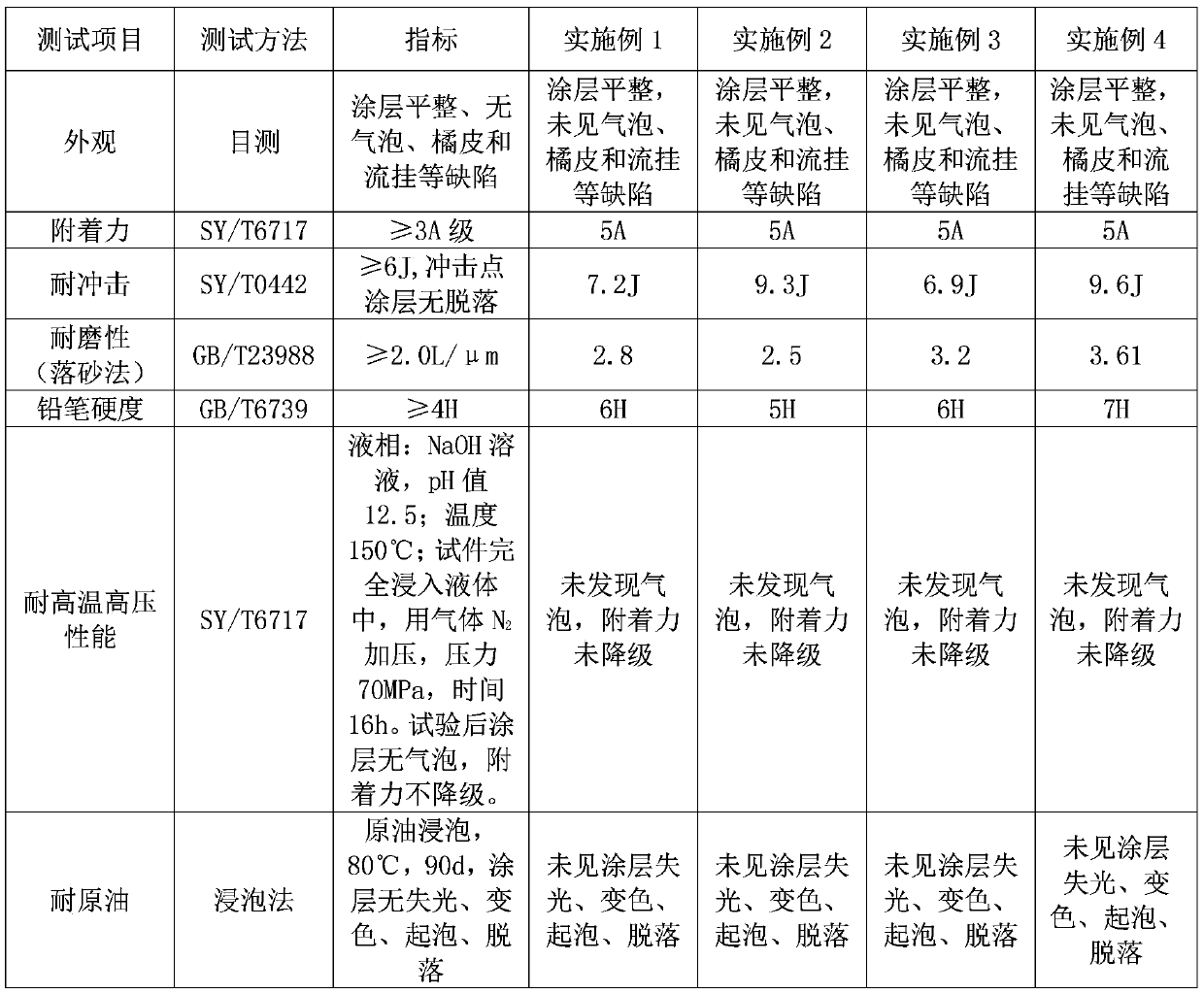 Corrosion-resistant and high-temperature-resistant anticorrosive powder coating in steel pipeline for oil field water injection well