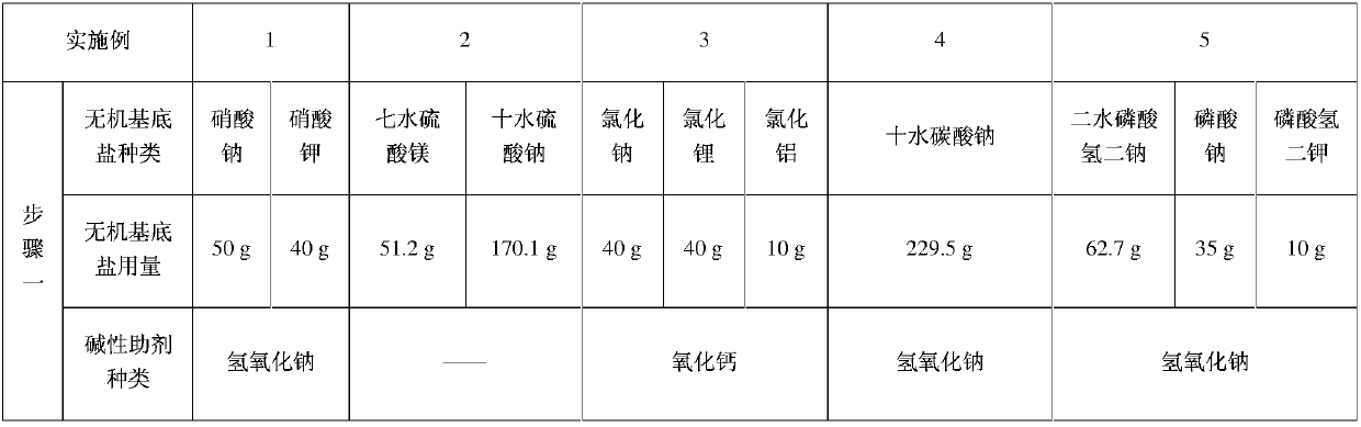 A kind of preparation method of water-soluble potassium salt