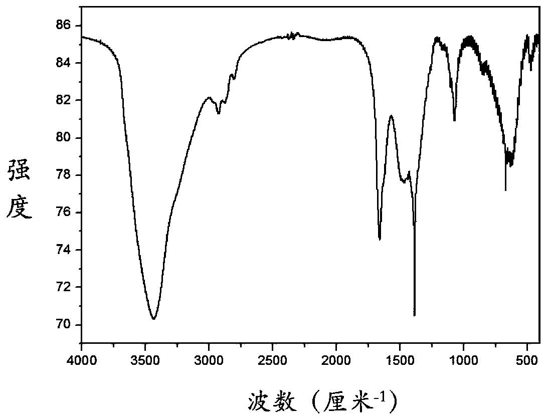 Preparation method and application of glycosyl metal porous coordination polymer