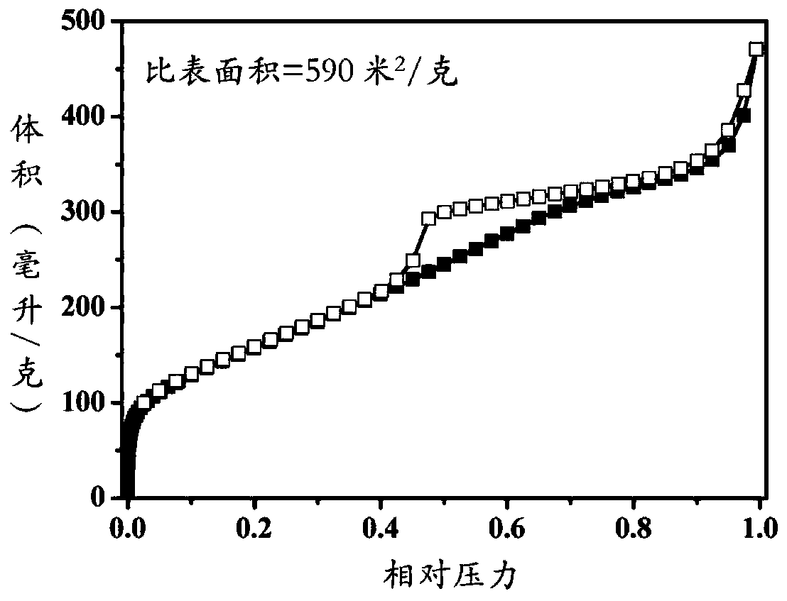 Preparation method and application of glycosyl metal porous coordination polymer