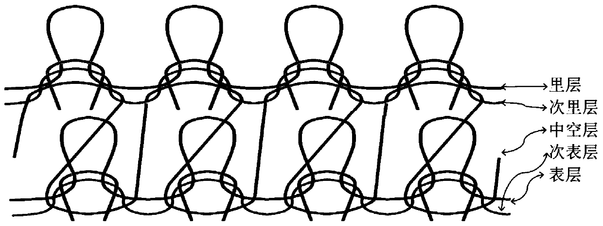 Air layer knitted fabric and preparation method thereof