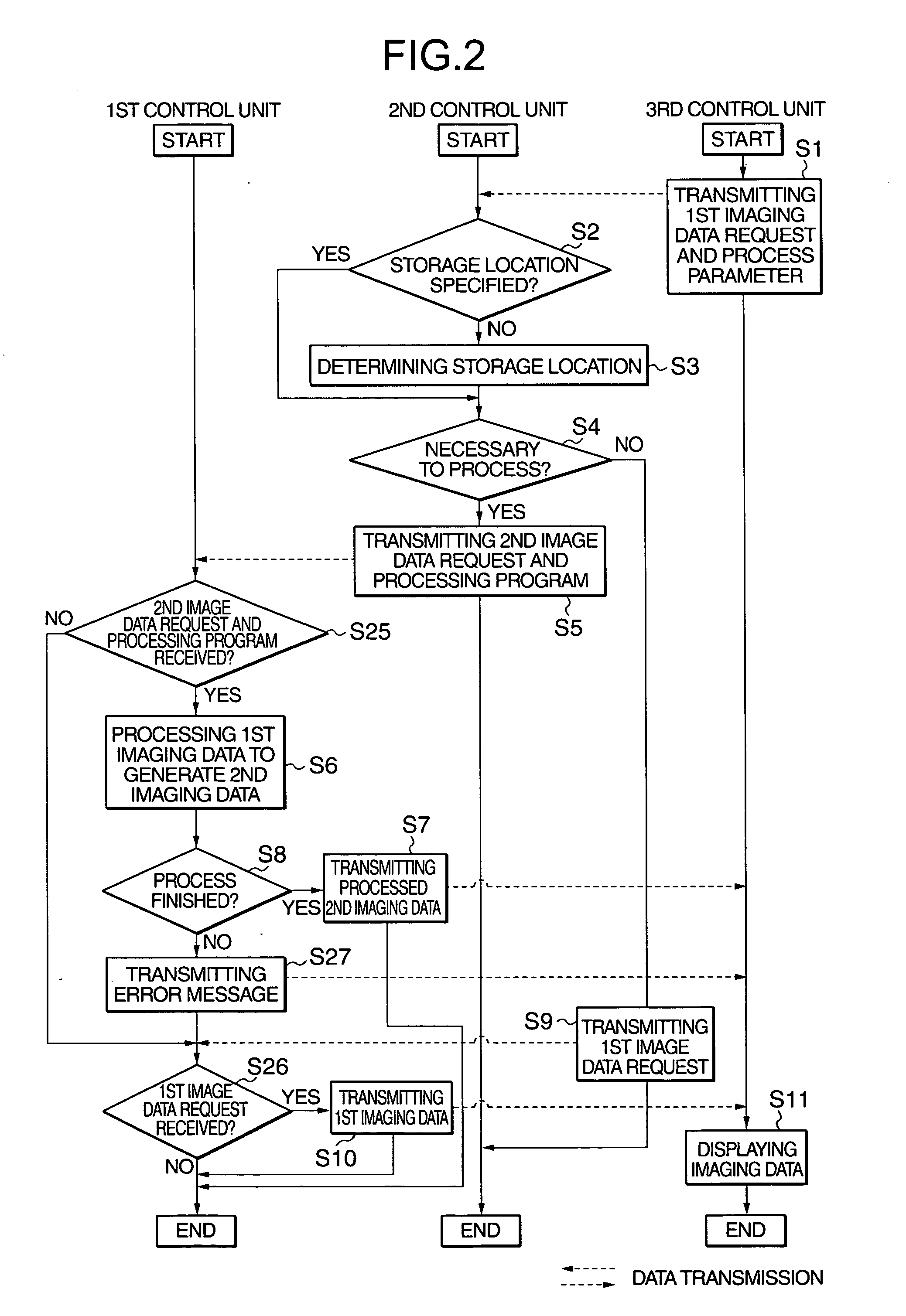 Medical imaging communication system, method and software