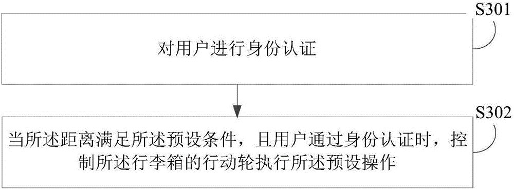 Luggage case control method and device