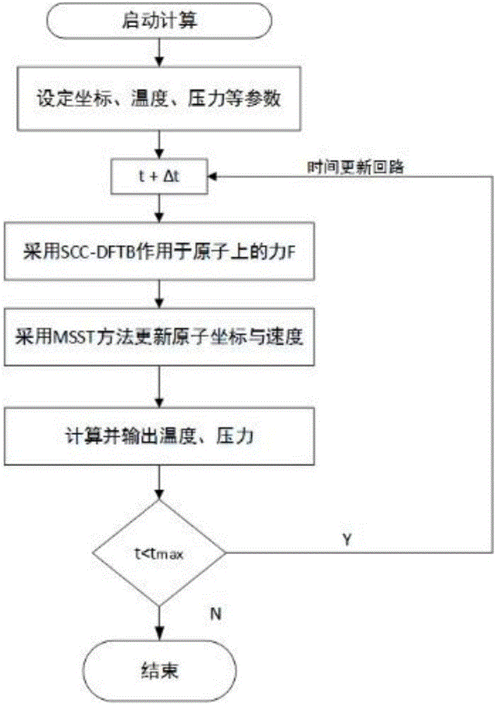 Computer simulation method for energetic material shock initiation