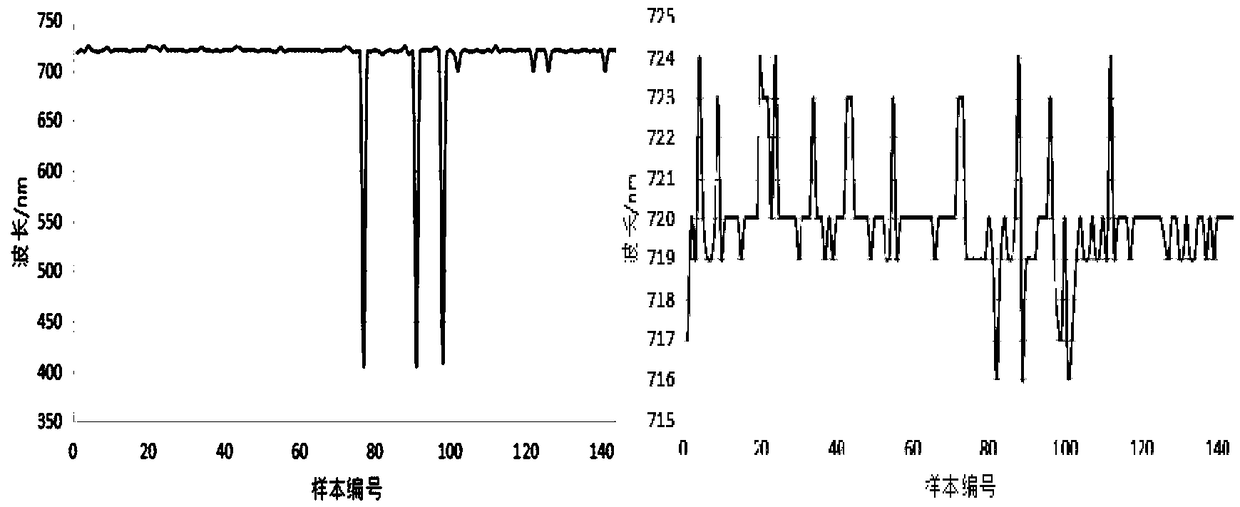 Winter wheat powdery mildew remote sensing monitoring method based on ASD hyperspectral data