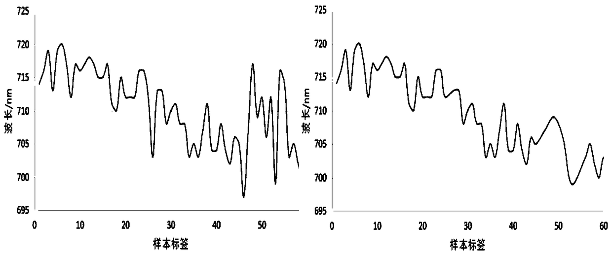 Winter wheat powdery mildew remote sensing monitoring method based on ASD hyperspectral data