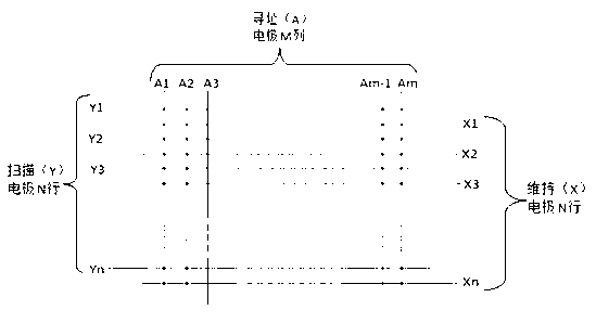 Method for reducing energy consumption of plasma display and improving brightness of plasma display