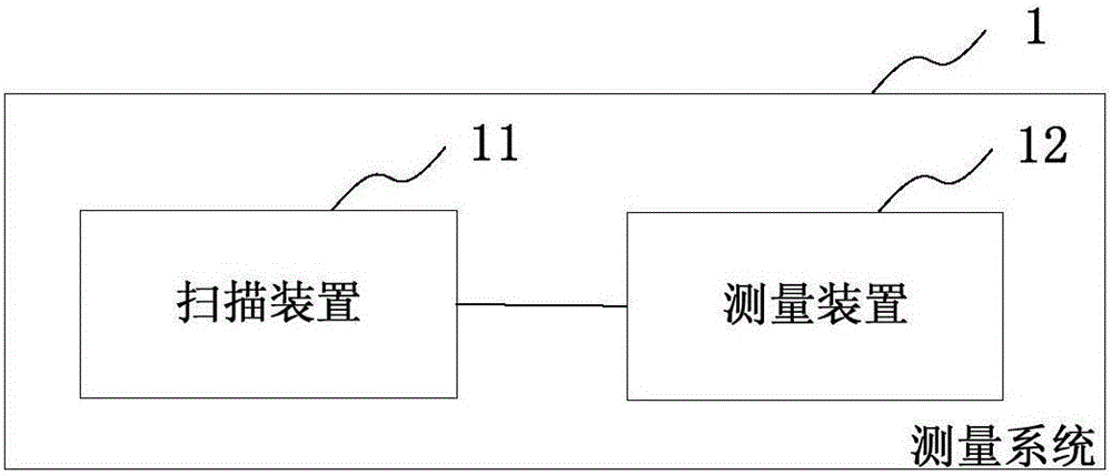 Measurement system, measurement device, foot type measurement method, and foot type measurement system