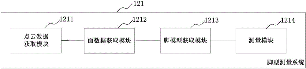 Measurement system, measurement device, foot type measurement method, and foot type measurement system