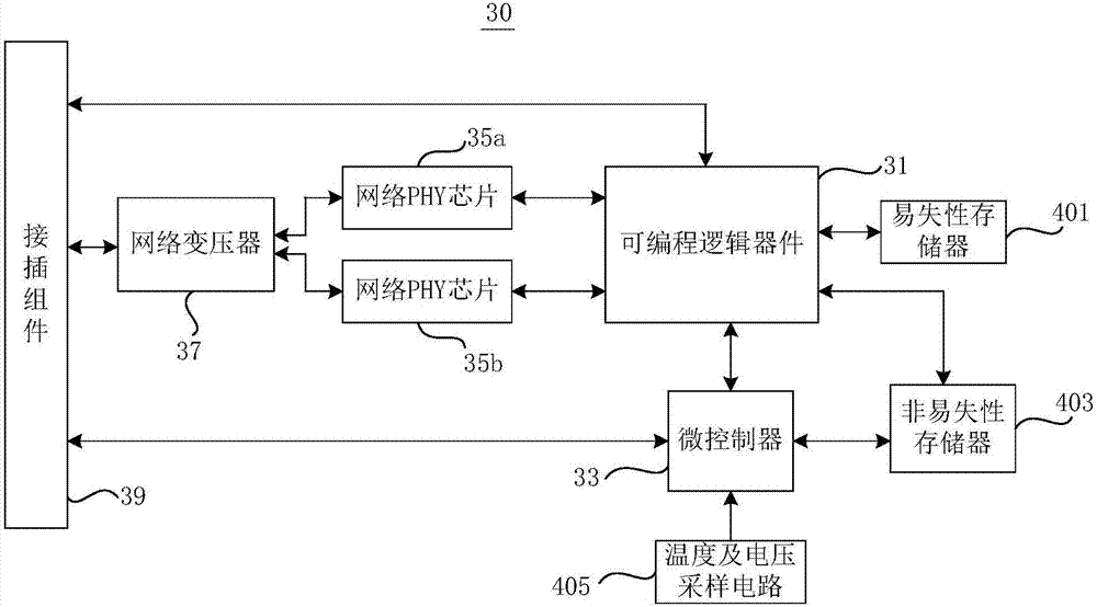 Plugging assembly, display screen control card, and display screen system