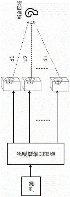 A Compensation Method for Time Delay and Frequency Response Characteristics of Multi-output Channel Audio System