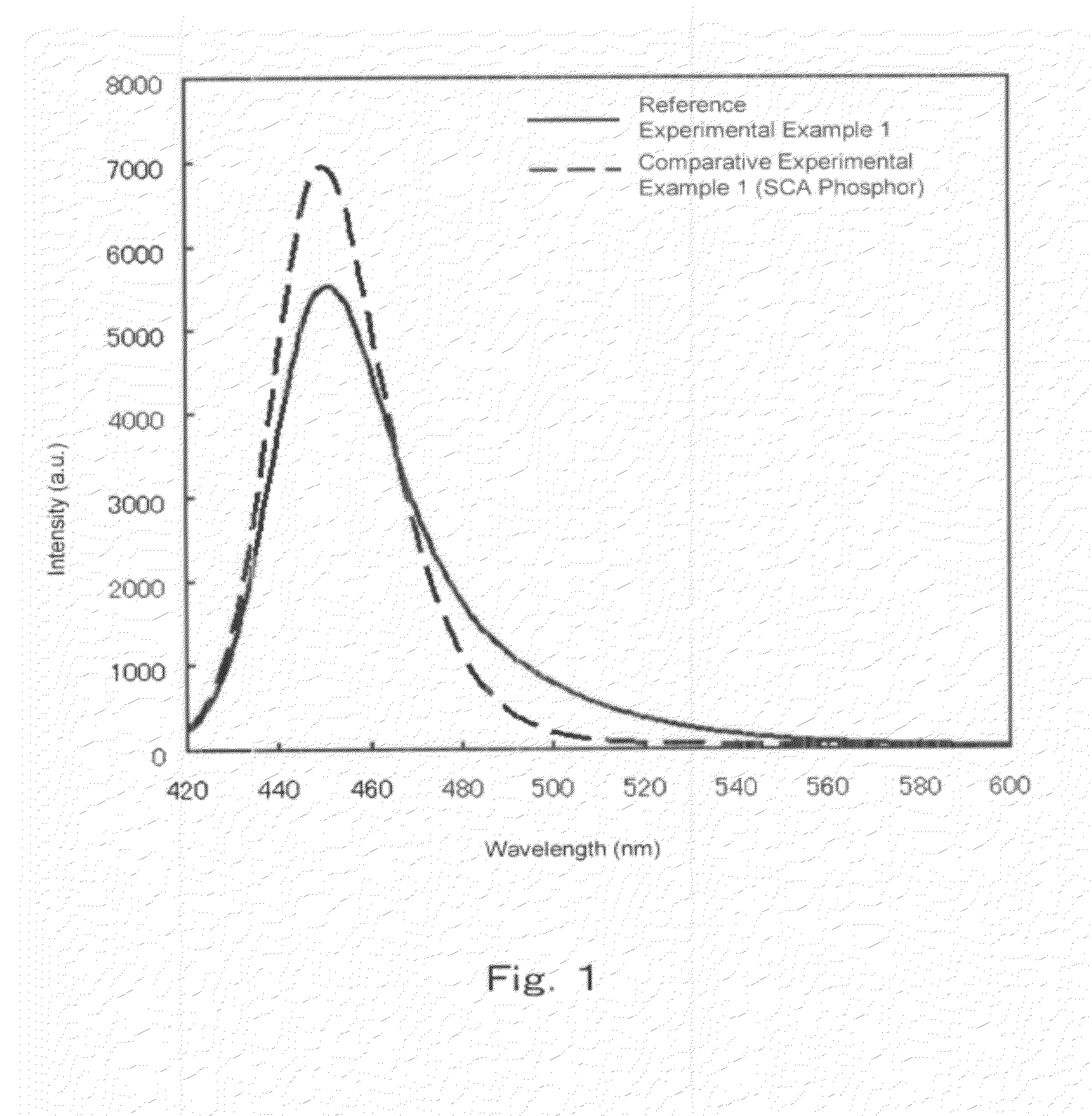 Halophosphate phosphor and white light-emitting device